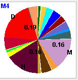 Emission Chart